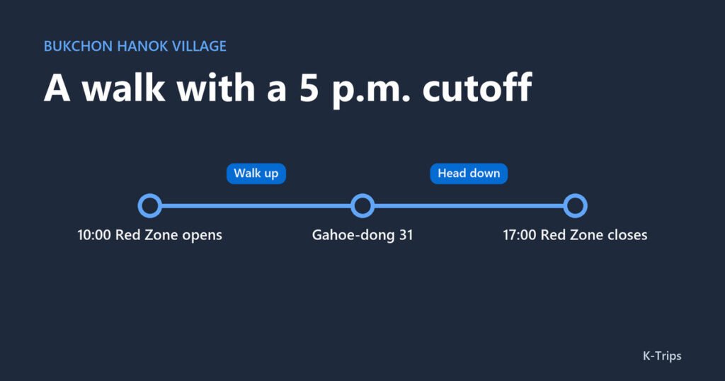 Title card with a three-stop day plan: the Red Zone opens at 10:00, the Gahoe-dong 31 viewpoint, and the Red Zone closes at 17:00