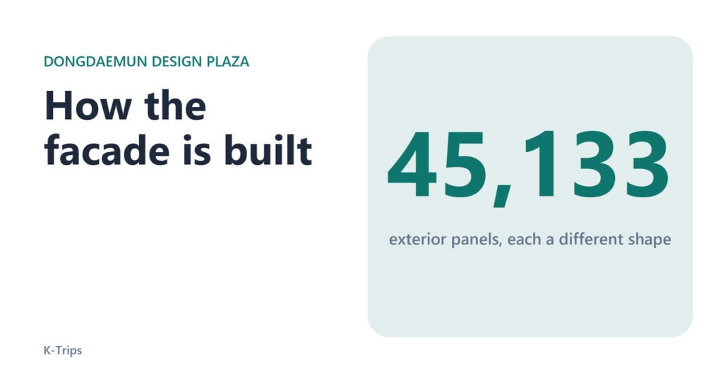 Title card with the number of exterior panels on Dongdaemun Design Plaza
