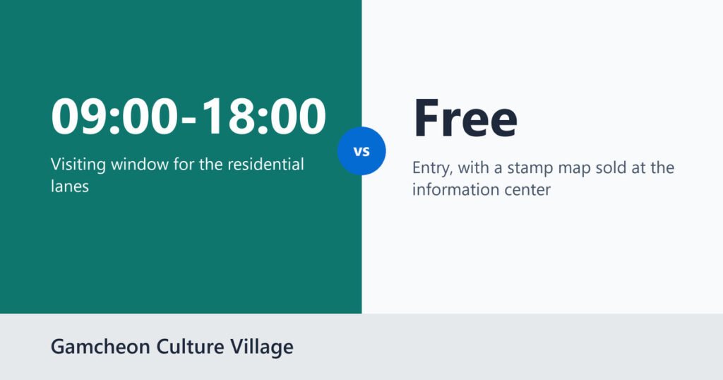 Split title card contrasting the 09:00 to 18:00 visiting window with free entry at Gamcheon