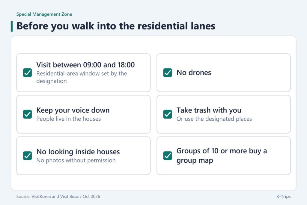 Checklist of six Gamcheon visiting rules, starting with visiting only between 09:00 and 18:00