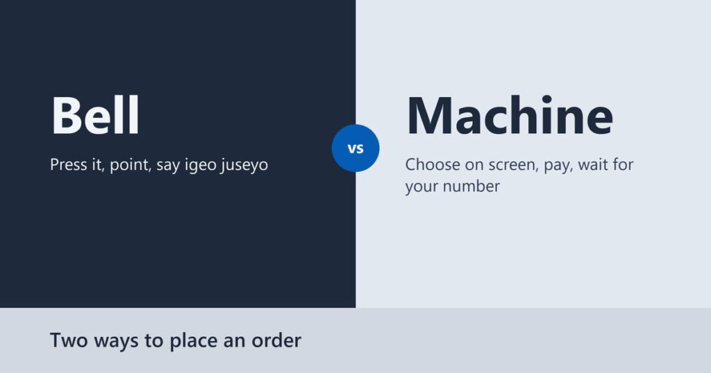 Title card splitting two ordering styles, the table call bell and the order machine