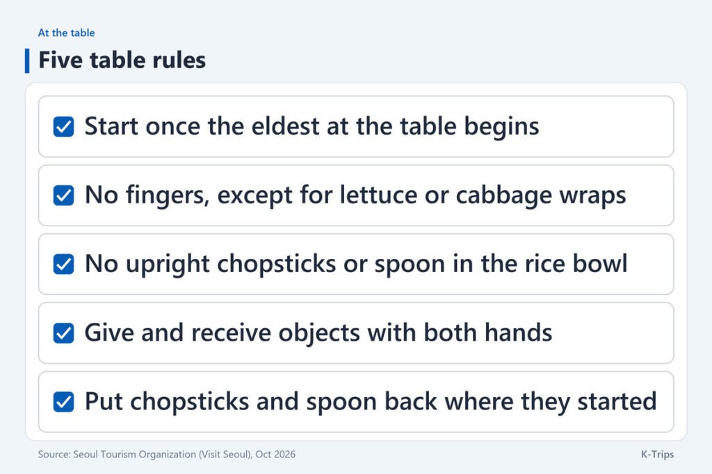 Checklist of five dining rules, from waiting for the eldest to start through putting the chopsticks back