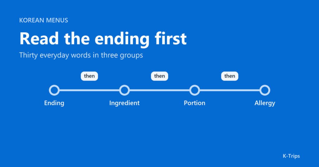Title card with a four-step route: ending, ingredient, portion and allergy check