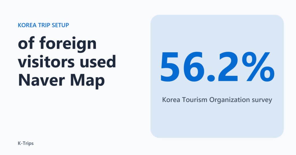 Title card with the 56.2 percent share of foreign visitors who used Naver Map