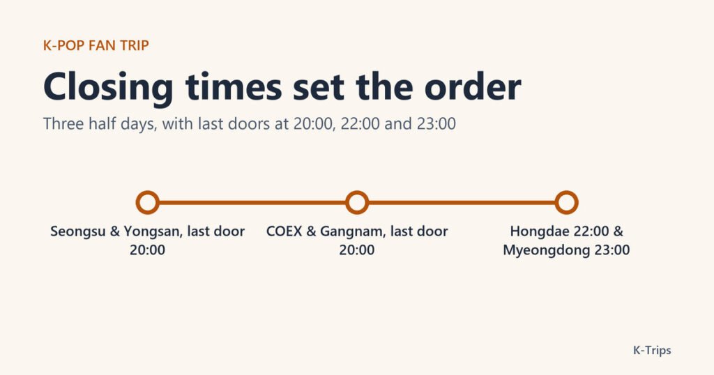 Title card with a three-stage route: Seongsu with Yongsan and COEX with Gangnam end at 20:00, Hongdae at 22:00 and Myeongdong at 23:00