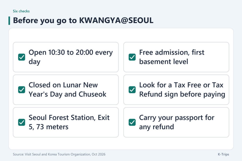 Six-item checklist covering hours of 10:30 to 20:00, closures, Exit 5, free admission and refund conditions